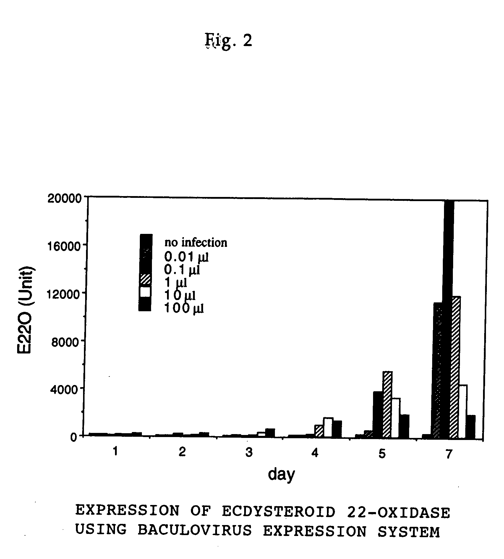 &#x3c;I&gt;Nomuraeae rileyi&#x3c;/I&gt;-origin ecdysteroid 22-oxidase and molt hormone inactivation system with the use of the same