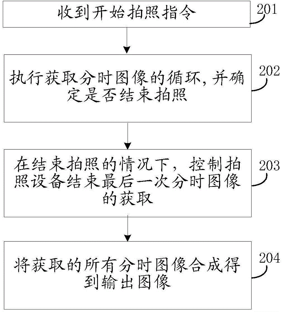 Shooting method and equipment