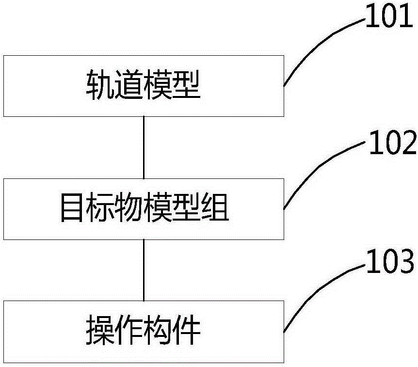 Method and device for driving adaptability test of rail transit train driver