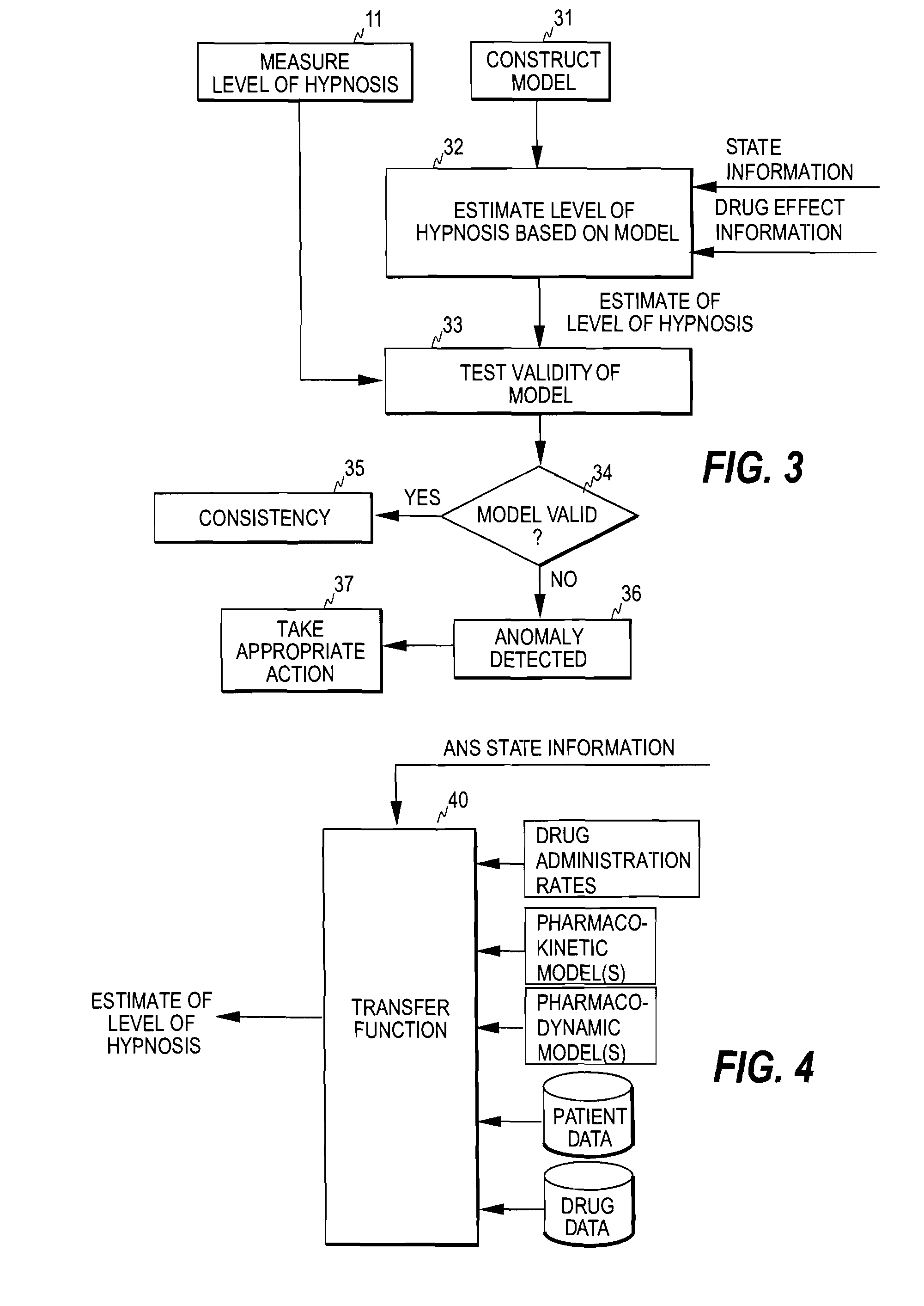 Detection of anomalies in measurement of level of hypnosis