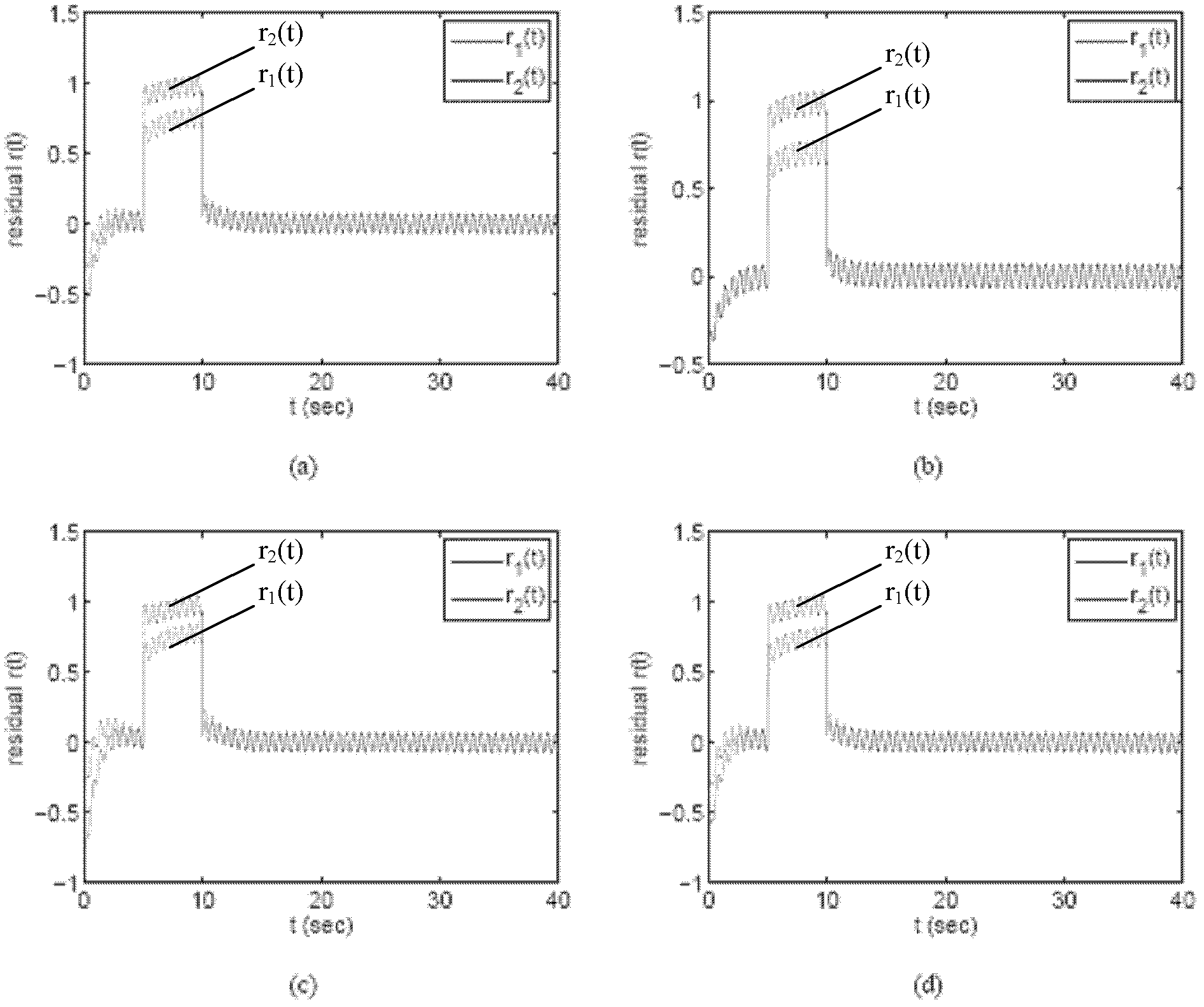 Design method for robust fault detection filter (RFDF)