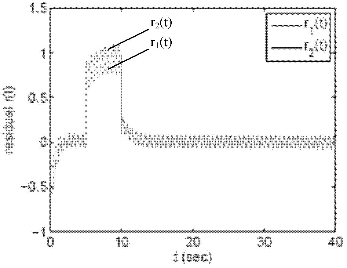 Design method for robust fault detection filter (RFDF)