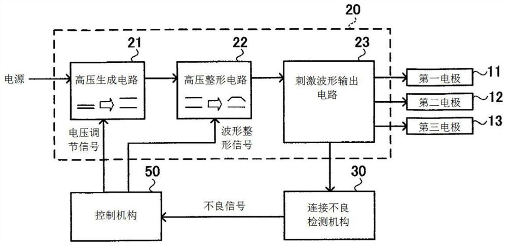 Electrical stimulator