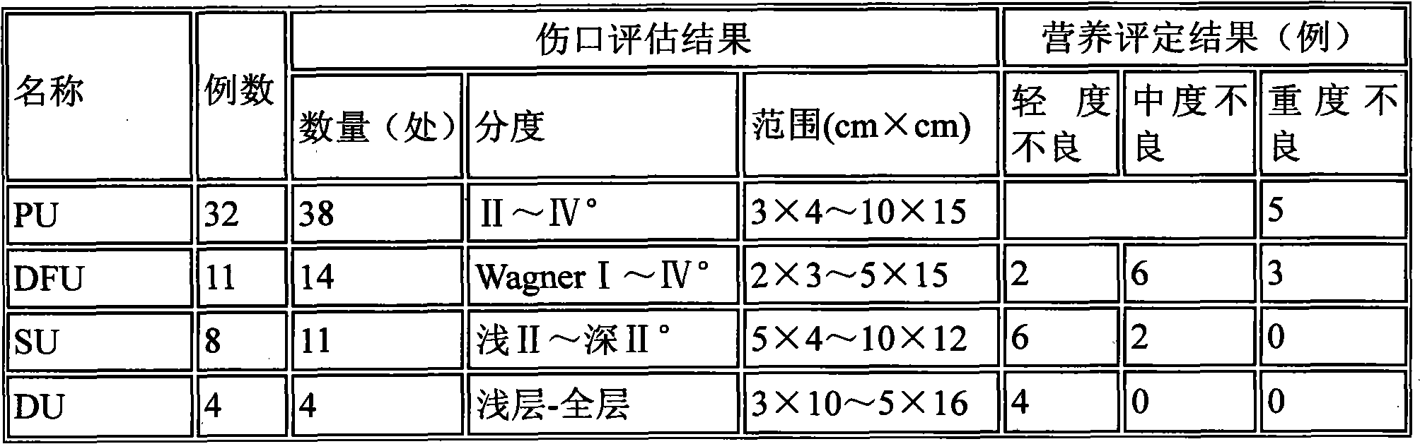 Ointment for nourishing and promoting tissue regeneration and production method thereof