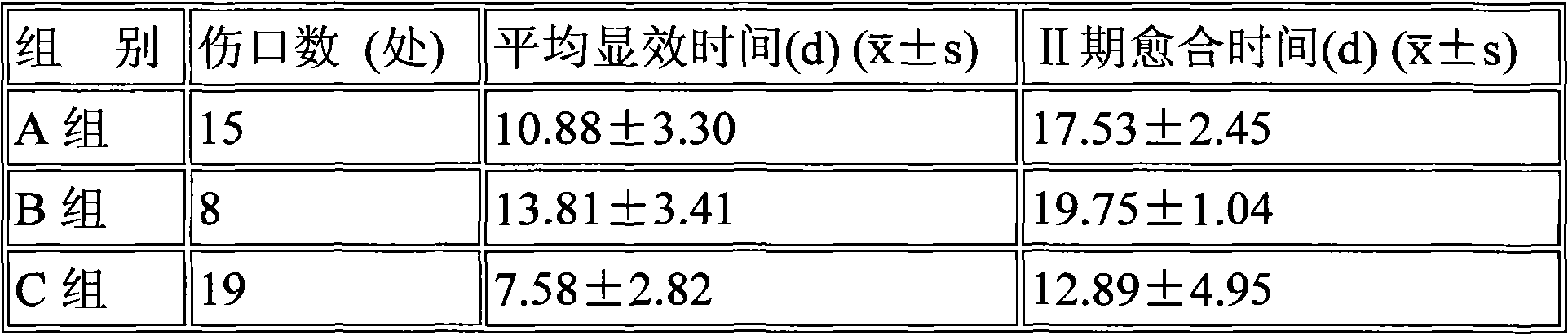 Ointment for nourishing and promoting tissue regeneration and production method thereof