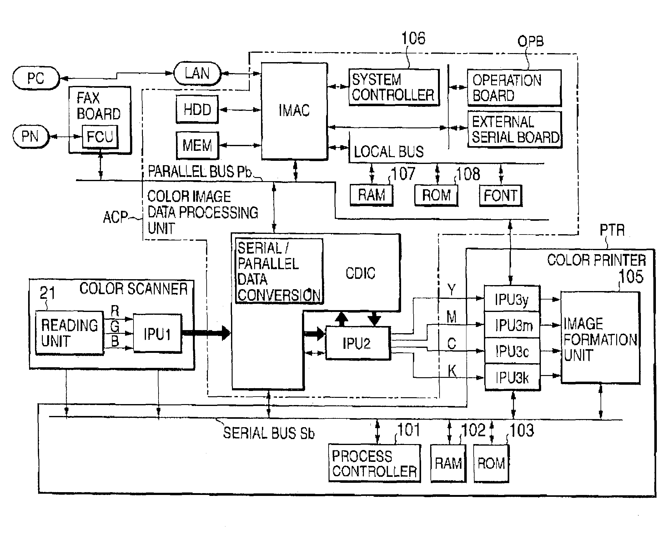 Data conversion apparatus for and method of data conversion for image processing