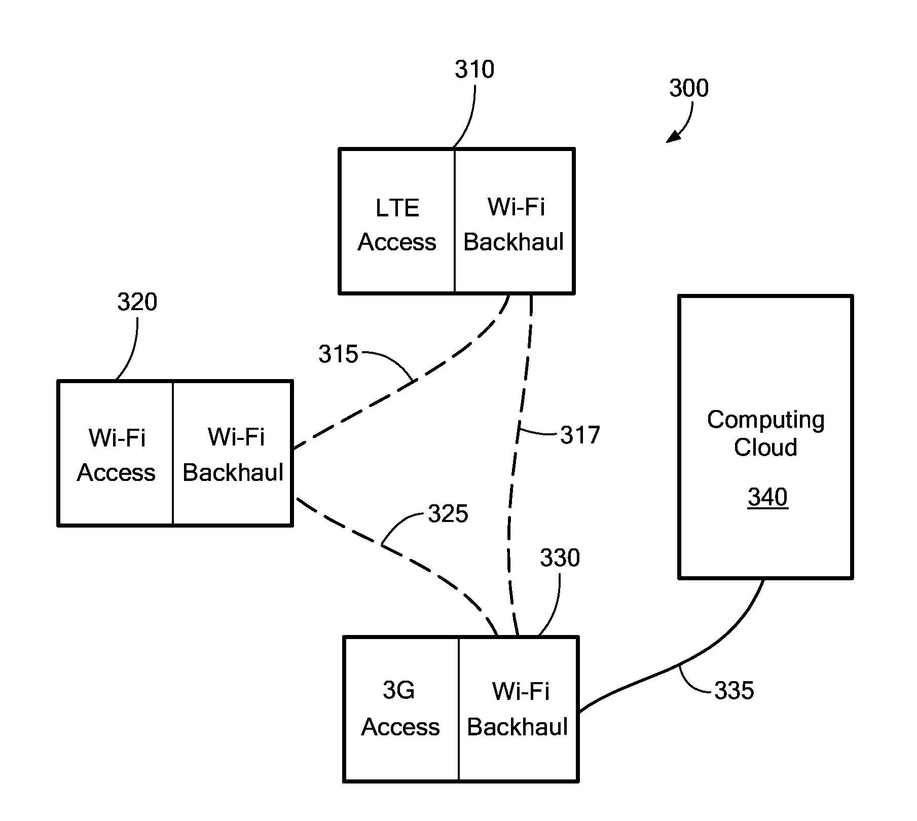 Dynamic Multi-Access Wireless Network Virtualization