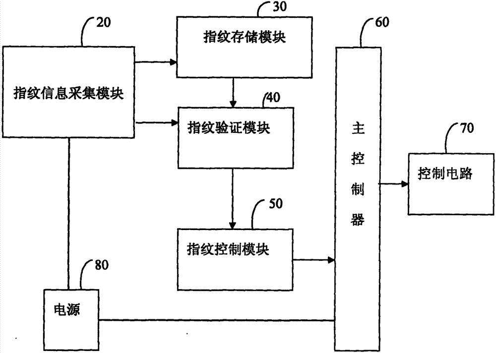 Elevator system