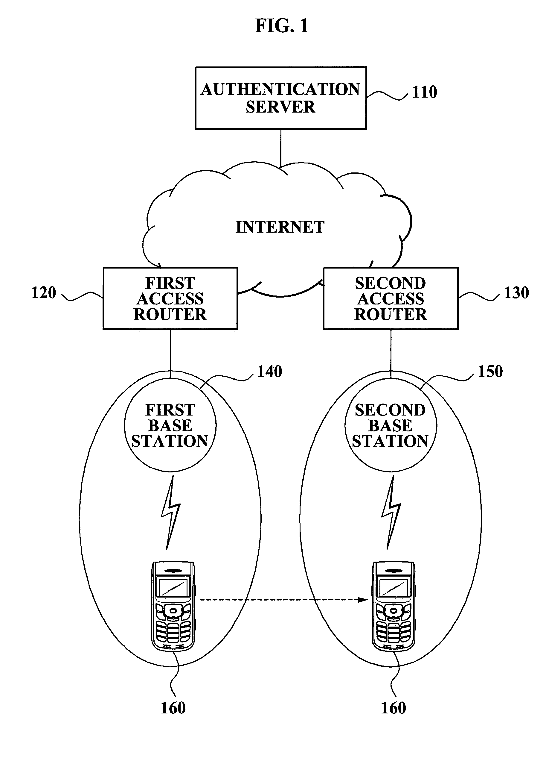 Mobility supporting method of mobile terminal based on prefix binding and mobility supporting system using the method