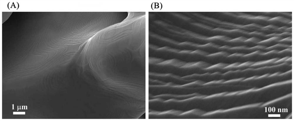 Magnetic material and its manufacturing method