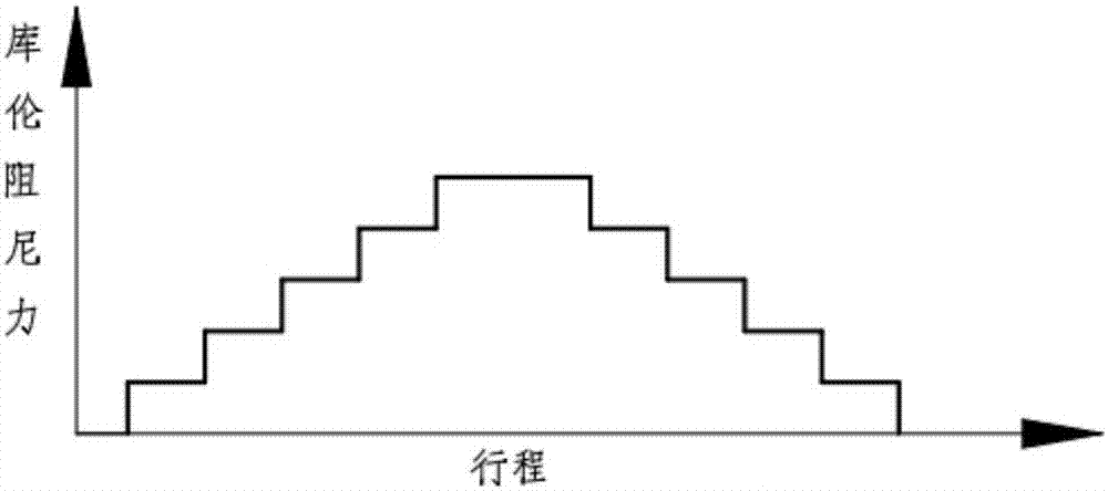 A step-variable permanent magnet rheological damper