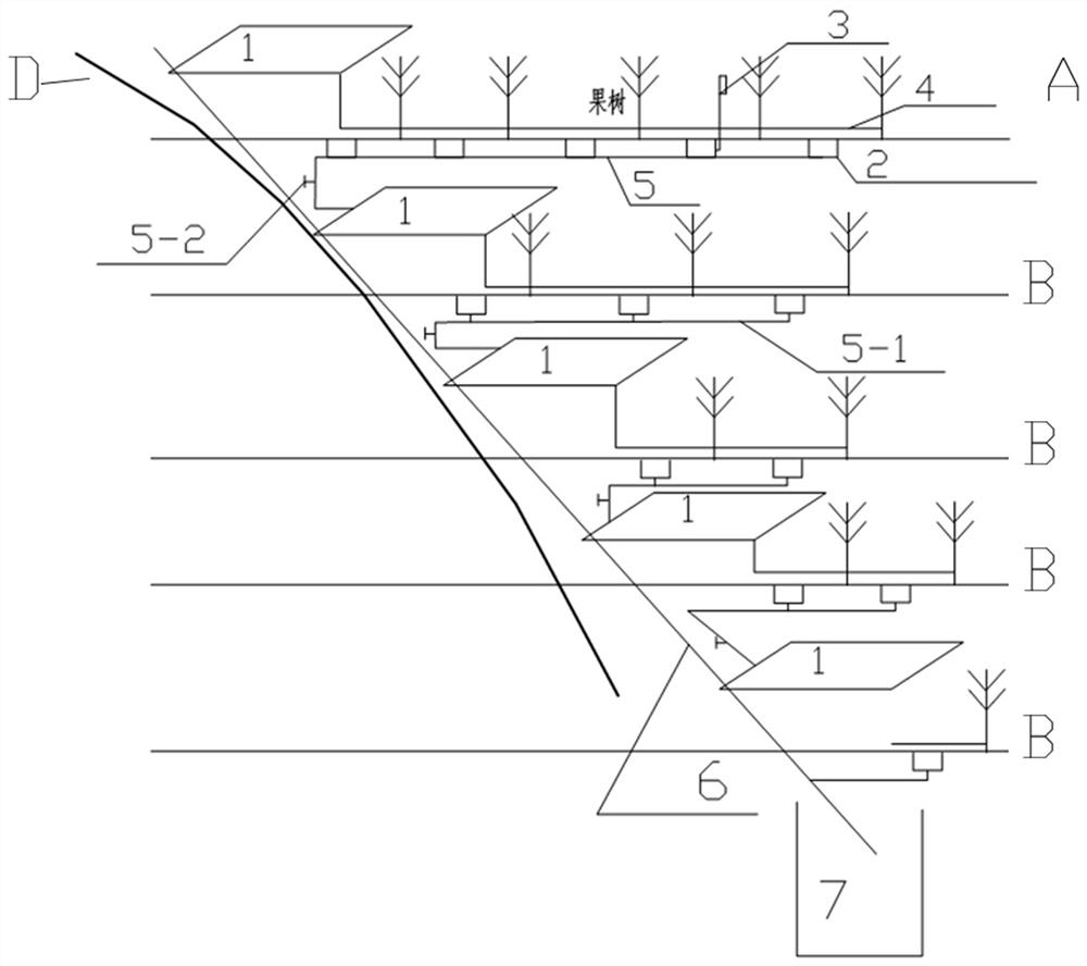 Rainwater-collecting, supplementary-irrigation, infiltration-promoting and flood-draining integrated system for hillside orchard and implementation method thereof