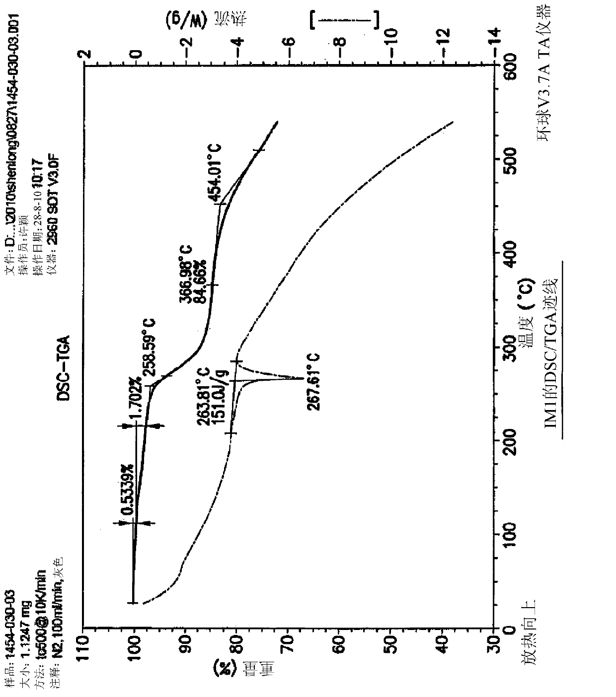 Process and intermediates for preparing lapatinib