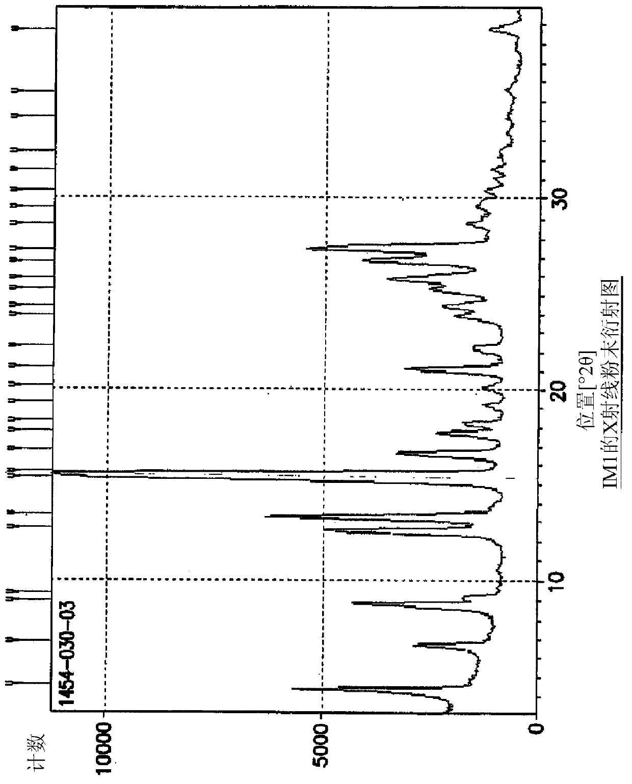 Process and intermediates for preparing lapatinib