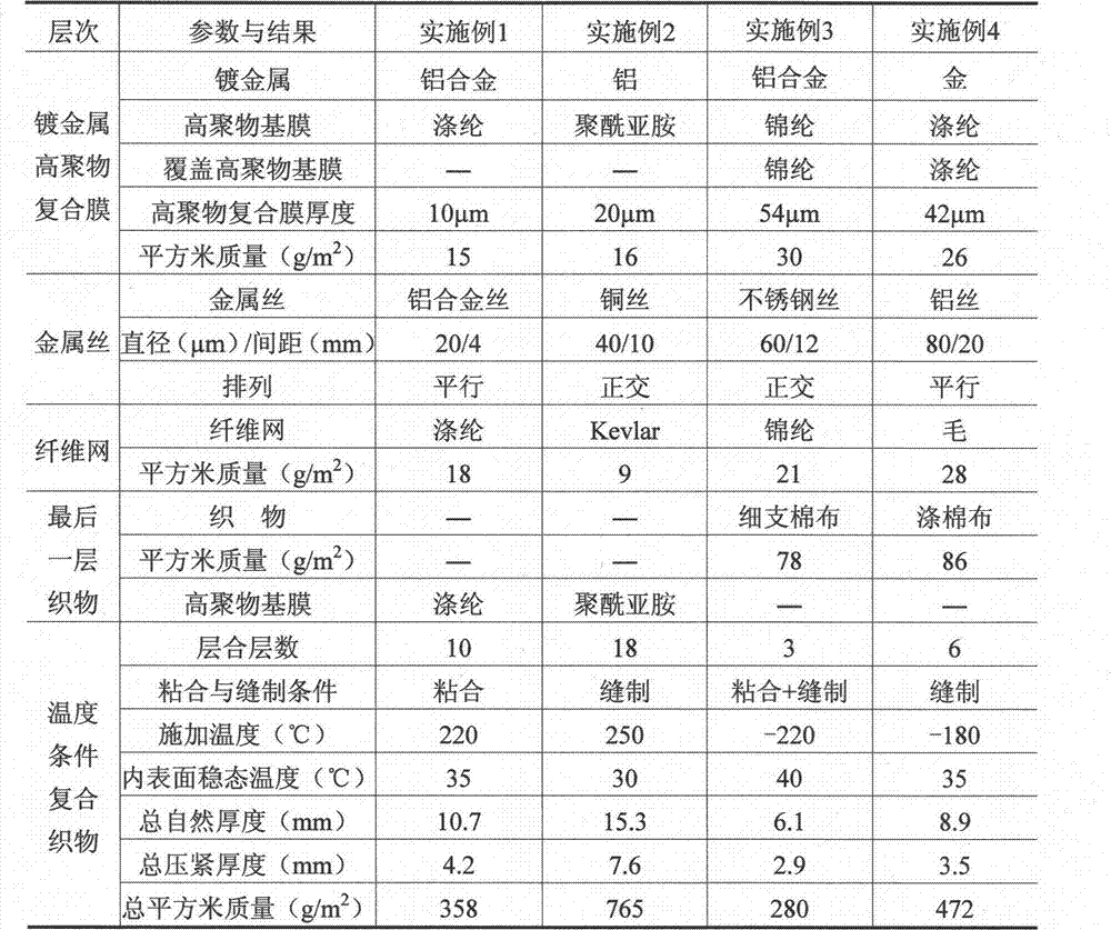 Enhanced heat-insulation composite film spaced by metal wire grating and application thereof