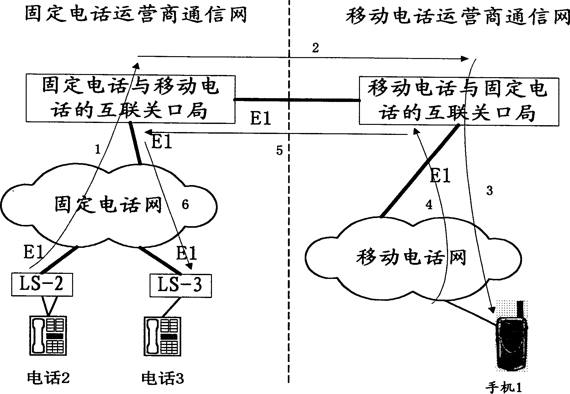 Method for network system of telecommunication operation trader to provide calling transfer for users of other telecommunication network