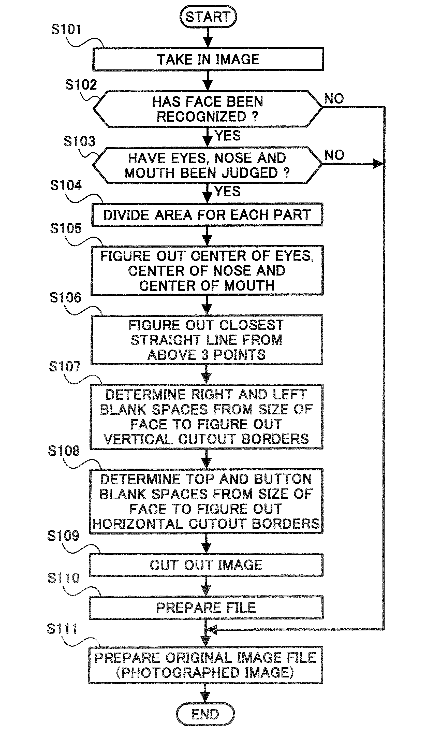 Image pickup device, automatic focusing method, automatic exposure method, electronic flash control method and computer program