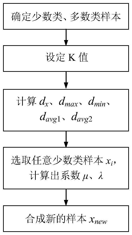 Ship weld defect detection method based on deep convolutional neural network model