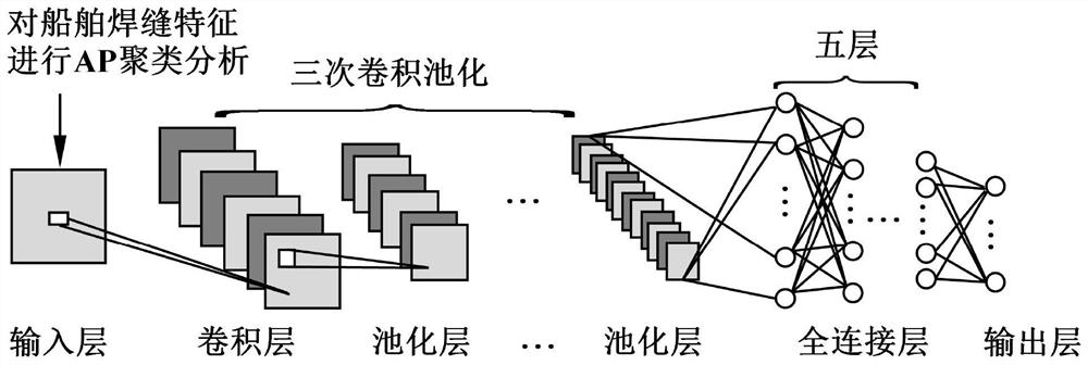 Ship weld defect detection method based on deep convolutional neural network model