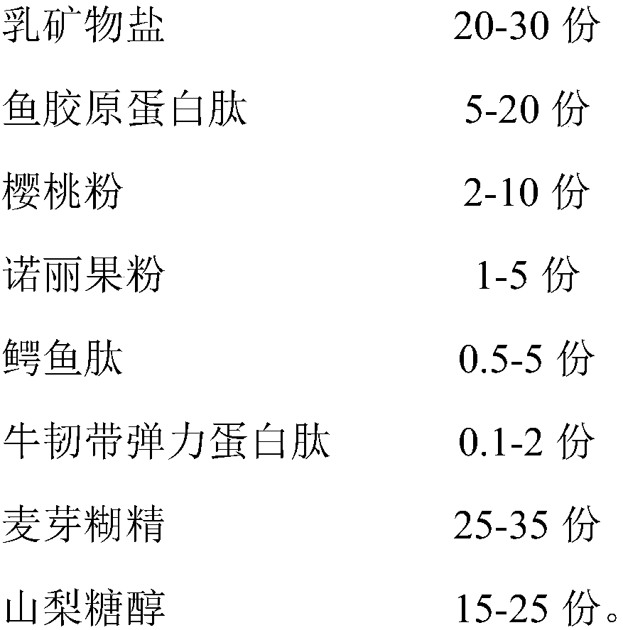 Collagen product and preparation method thereof