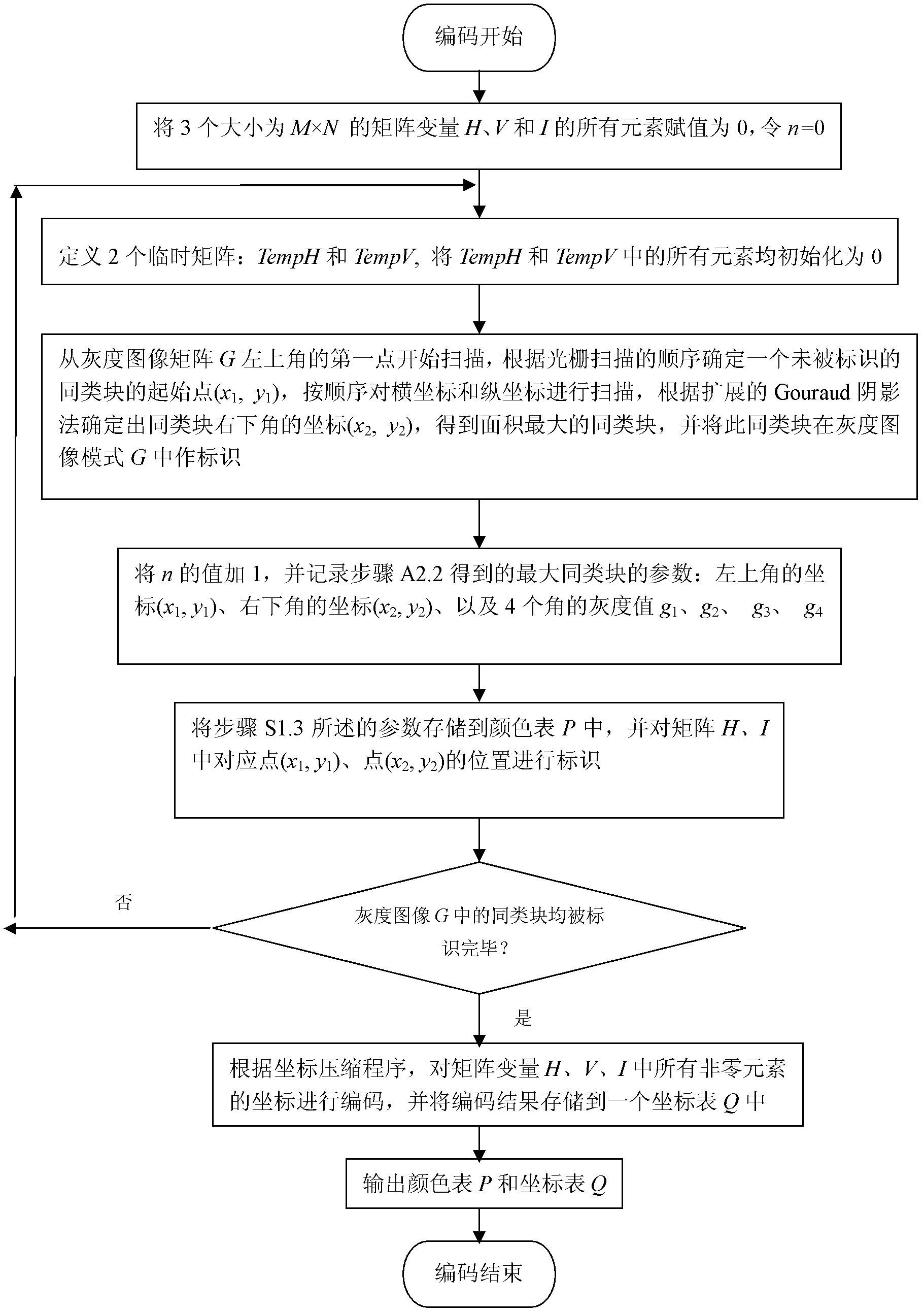 Overlapping rectangular subpattern-based non-symmetry and anti-packing model (NAM) image representation method