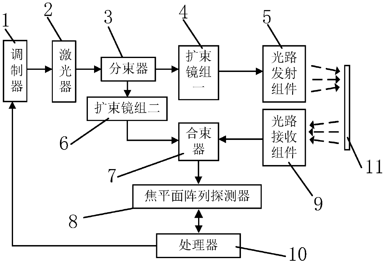 Velocity measuring and ranging system and method of measuring and ranging based on laser heterodyne detection