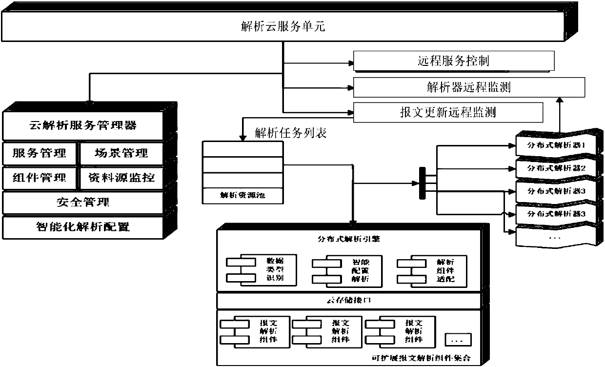 Offshore wind power assessment system based on distributed parsing engine