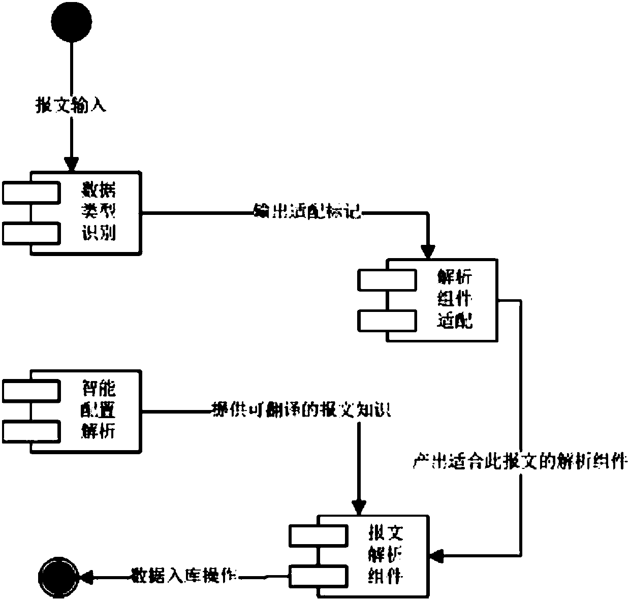 Offshore wind power assessment system based on distributed parsing engine