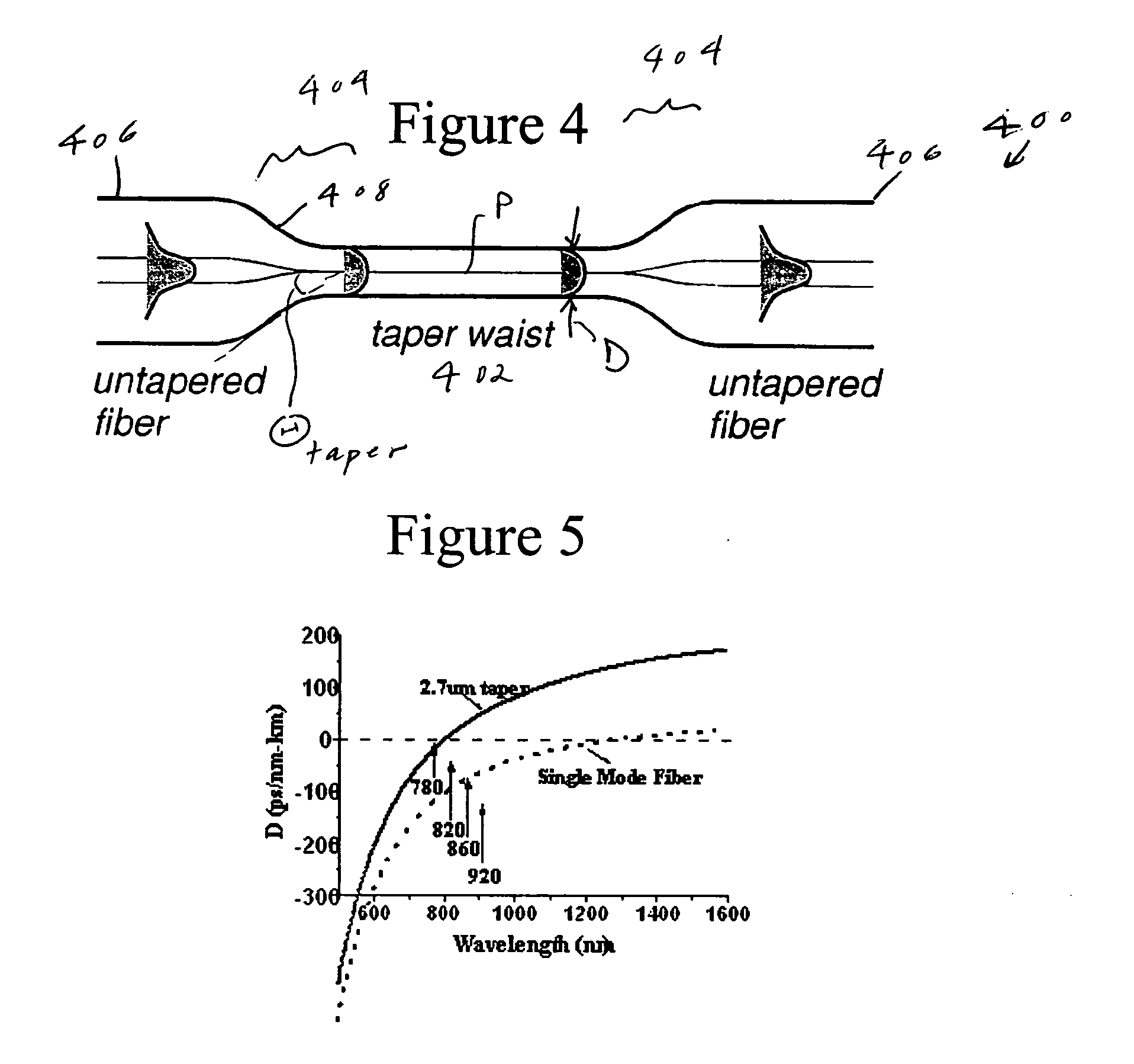 Fiber device with high nonlinearity, dispersion control and gain