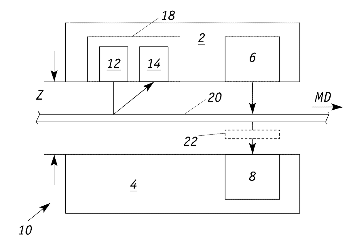 Automatic z-correction for basis weight sensors