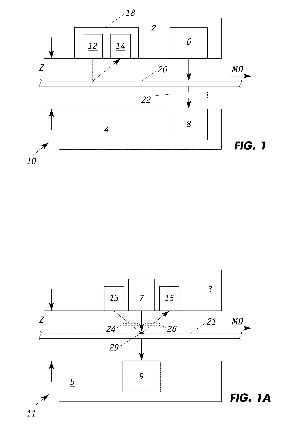 Automatic z-correction for basis weight sensors