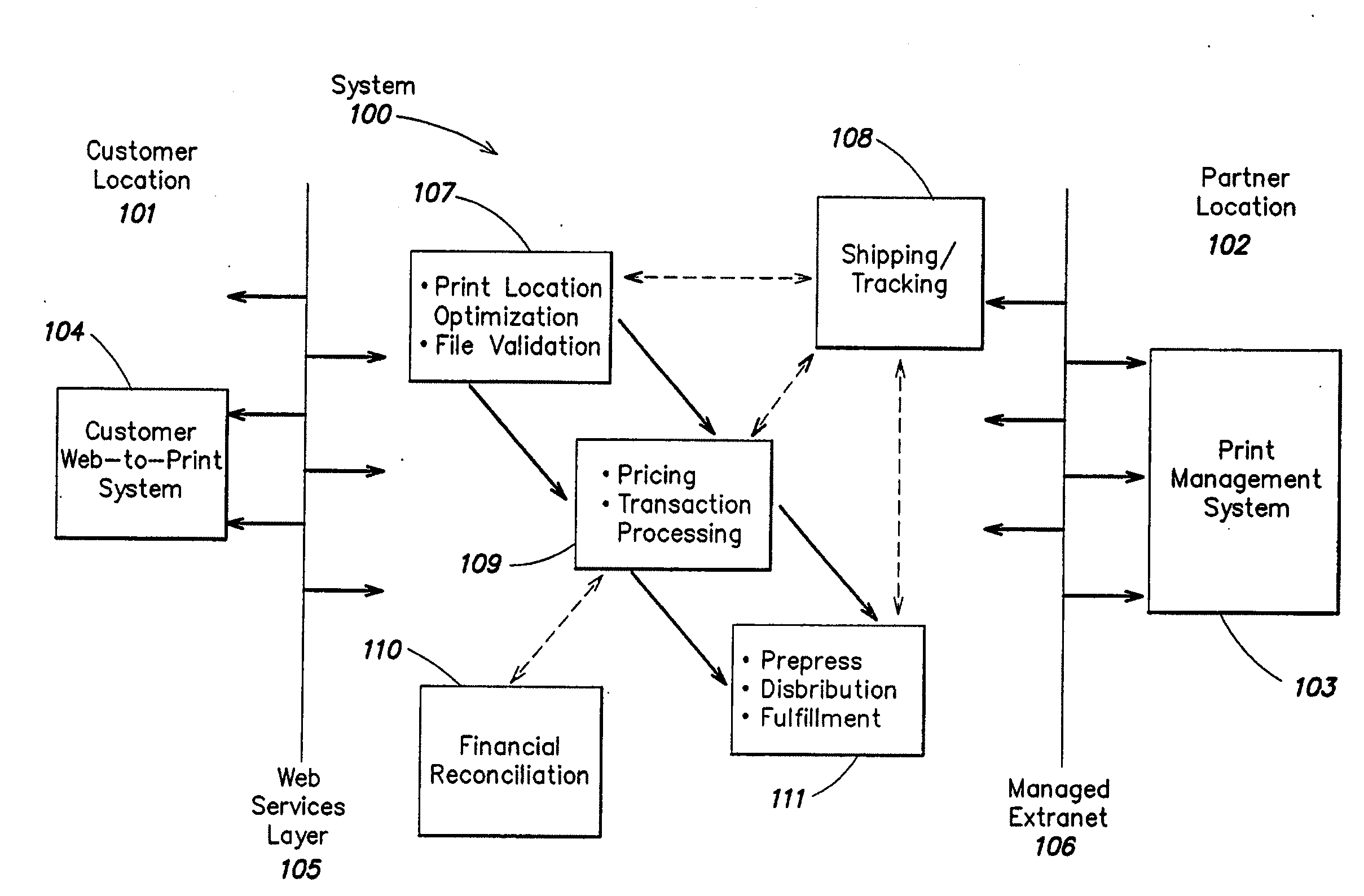 Method and apparatus for printing in a distributed communications network