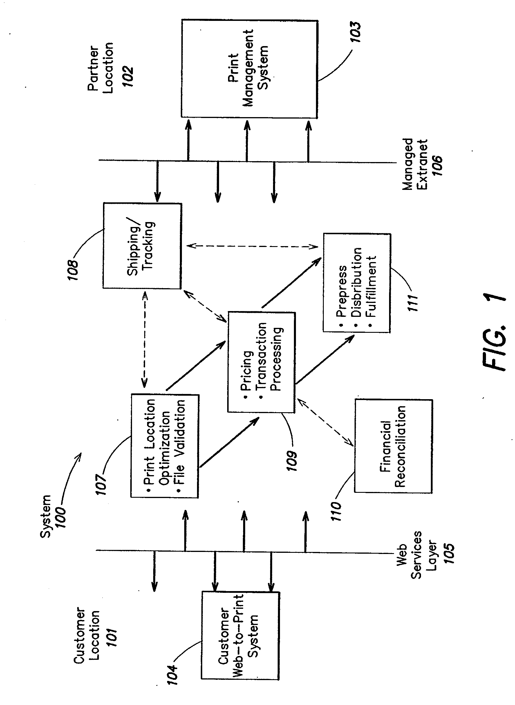 Method and apparatus for printing in a distributed communications network