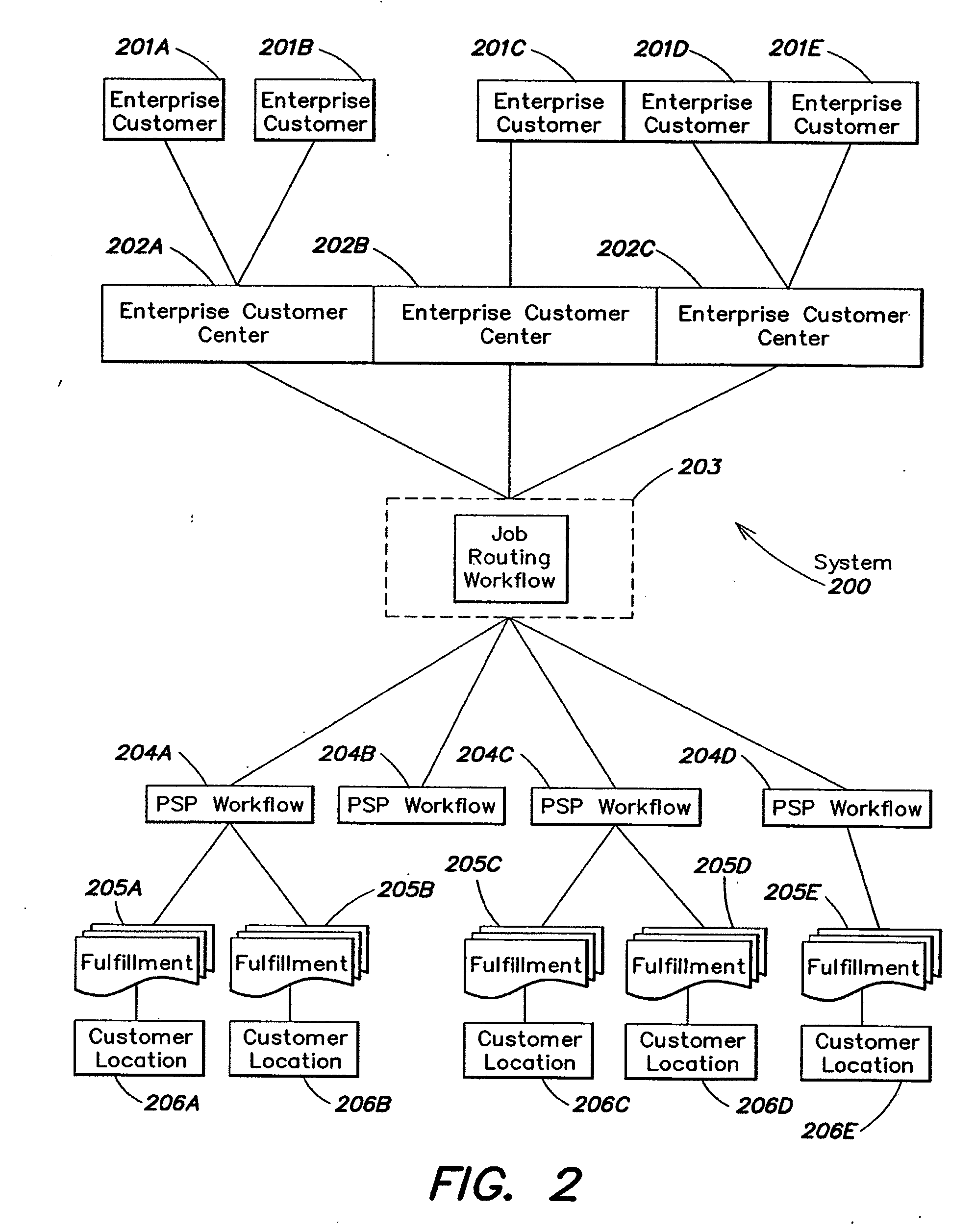 Method and apparatus for printing in a distributed communications network