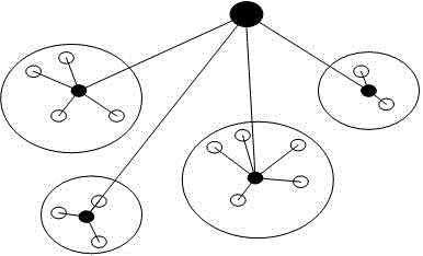 Wireless sensor network energy consumption optimization method based on clustering route protocol