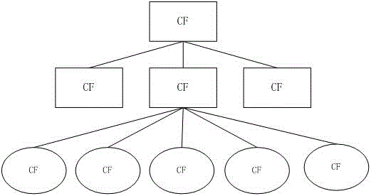 Wireless sensor network energy consumption optimization method based on clustering route protocol