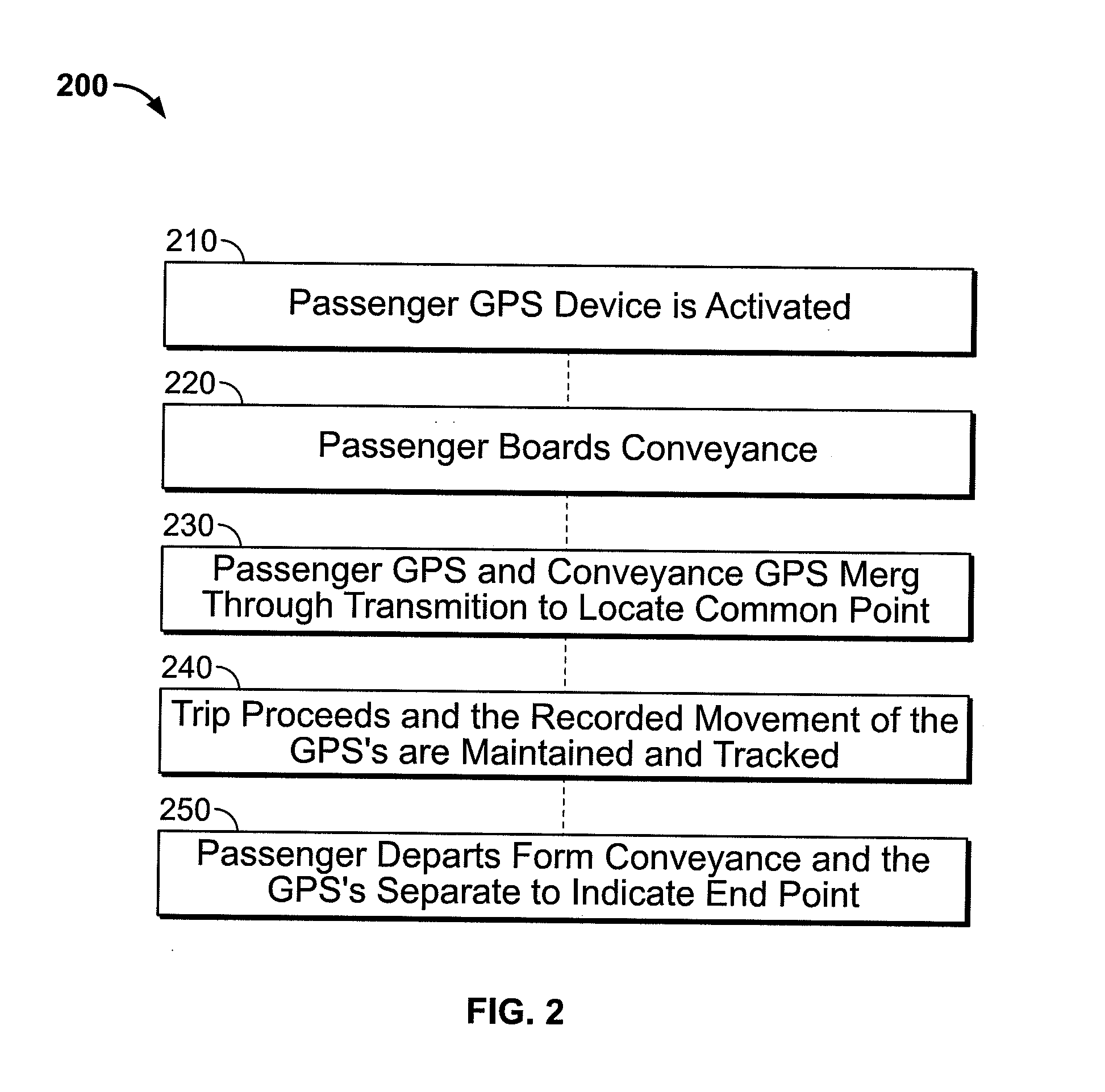 Systems and Methods For Tracking the Transportation of Passengers