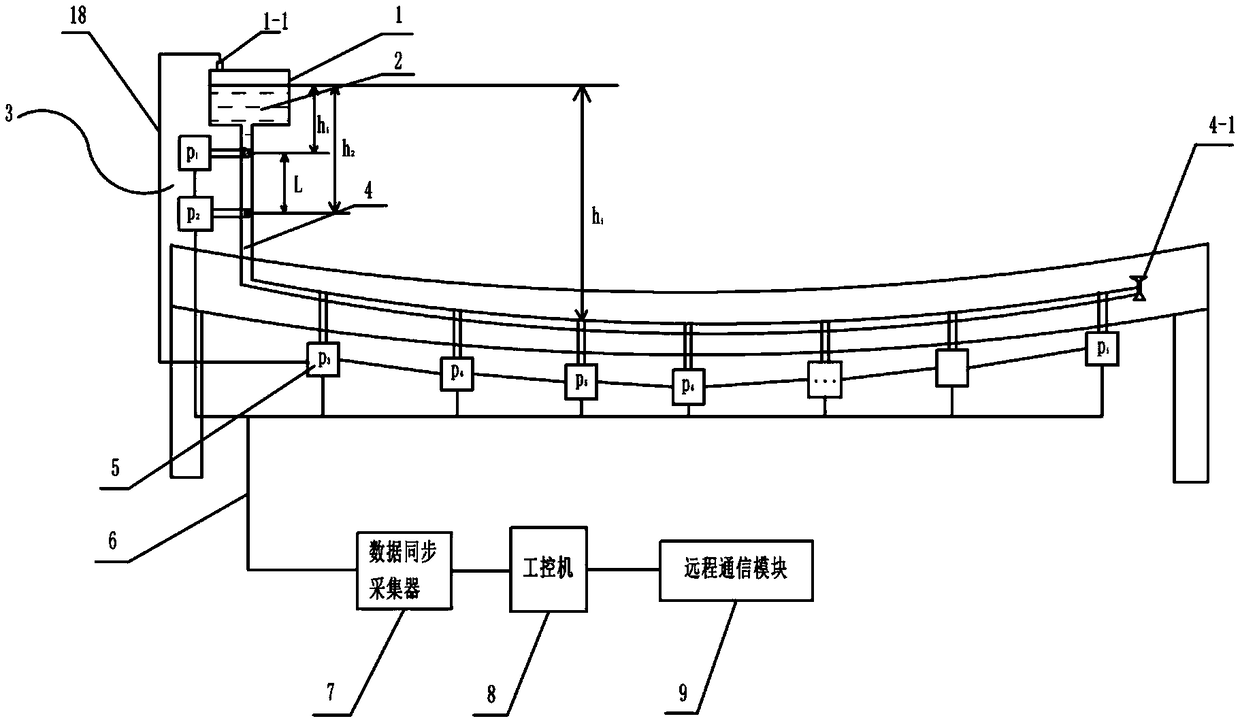 Remote monitoring system and method for opposed bridge deflection