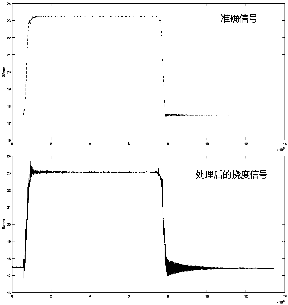 Remote monitoring system and method for opposed bridge deflection