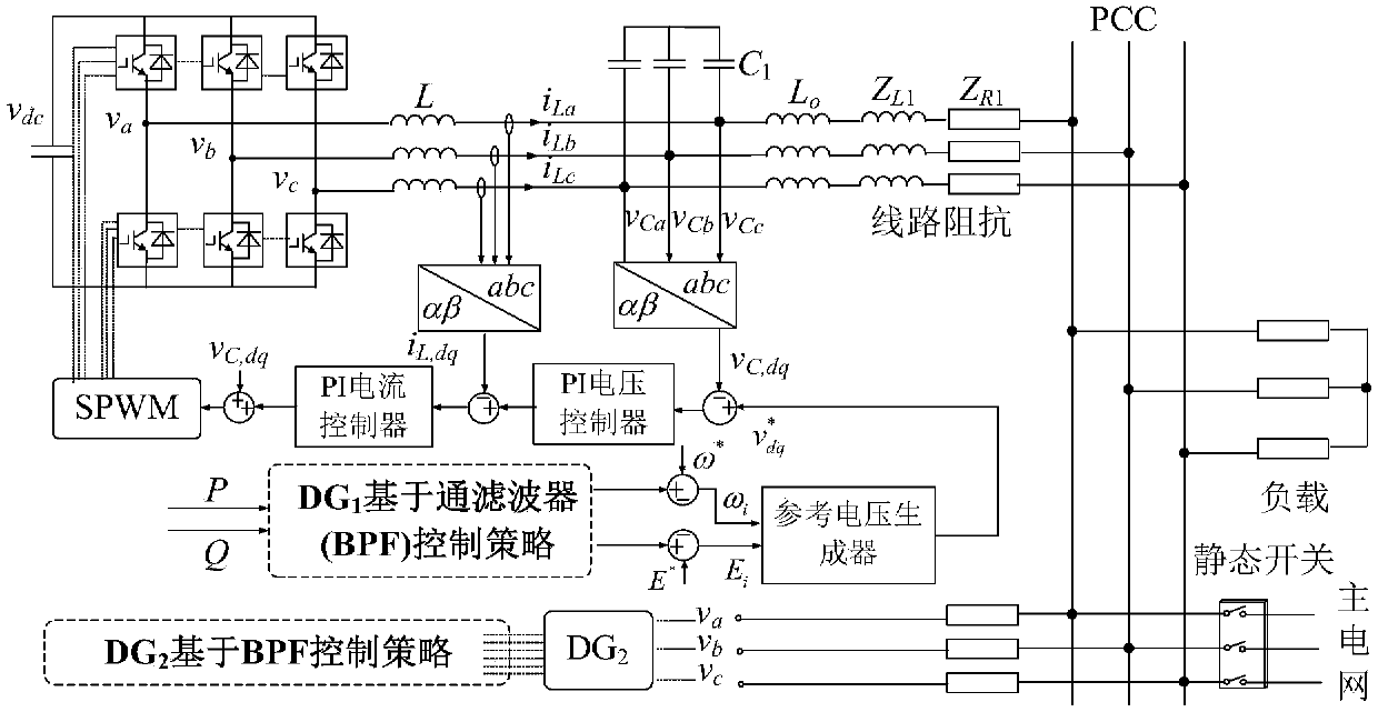 A BPF-Based Time-Delayed Immune Power Sharing Method