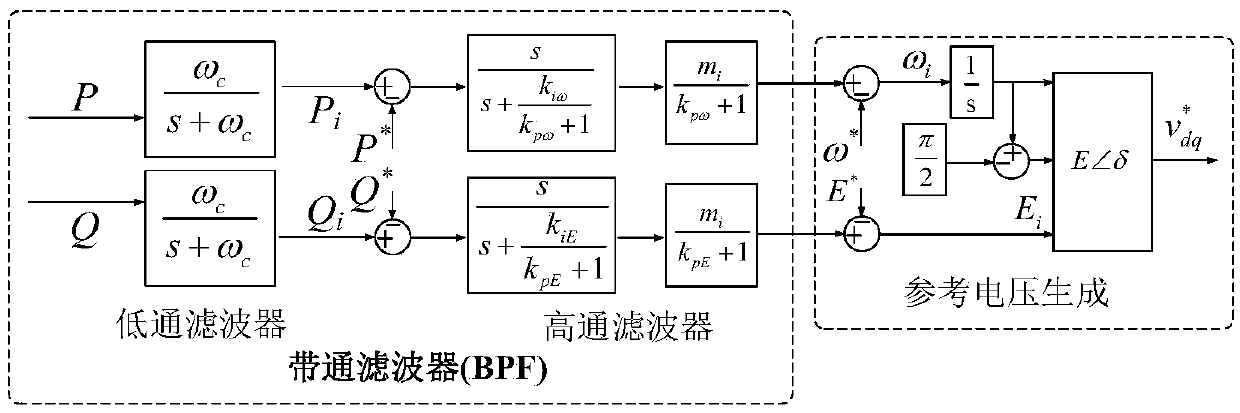 A BPF-Based Time-Delayed Immune Power Sharing Method