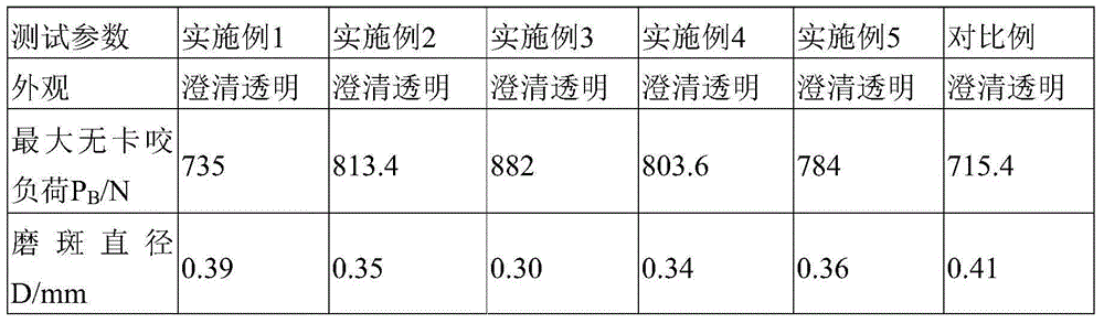 Metal cutting fluid containing graphene dispersion solution and preparation method thereof