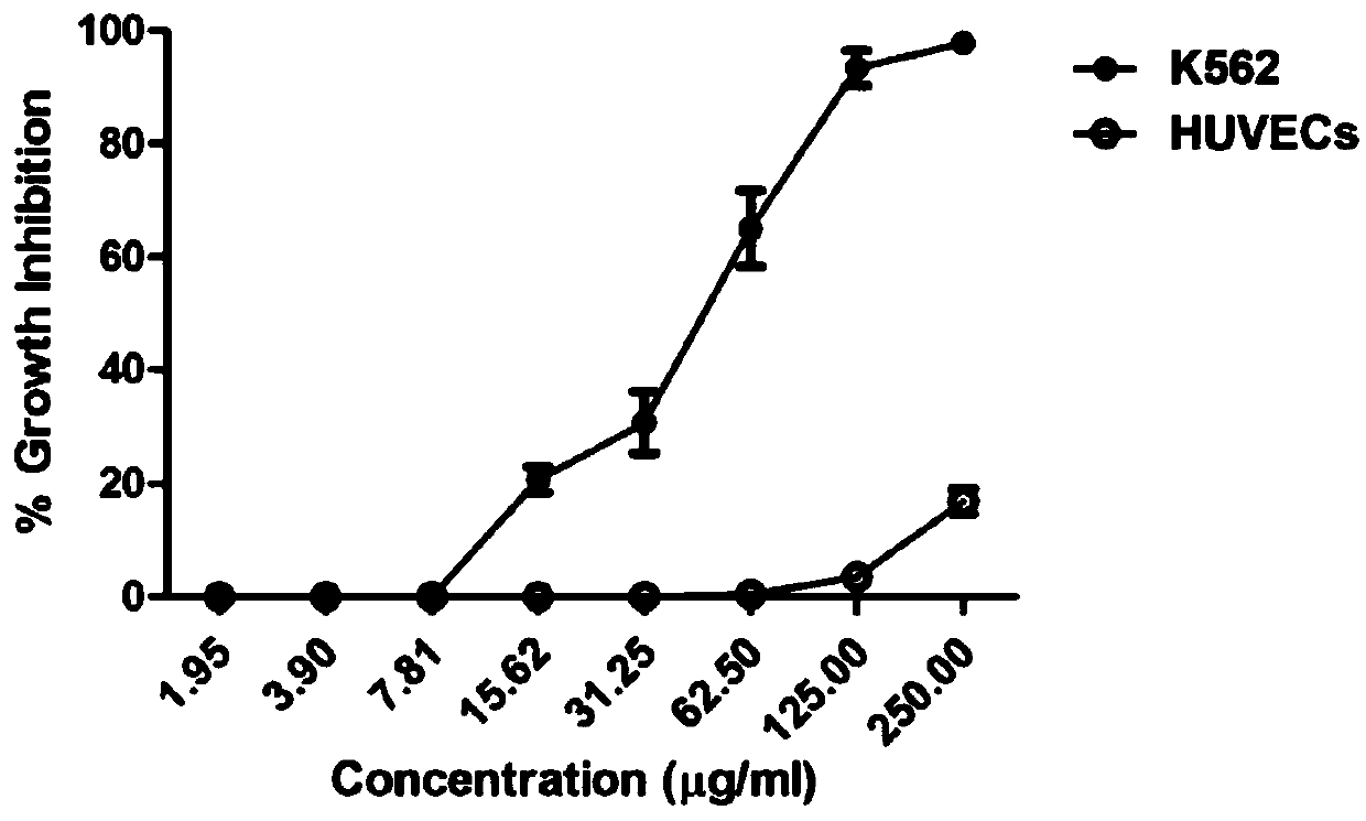 3,3'-(3,5-difluorobenzylidene)-bis-4-hydroxycoumarin and application thereof