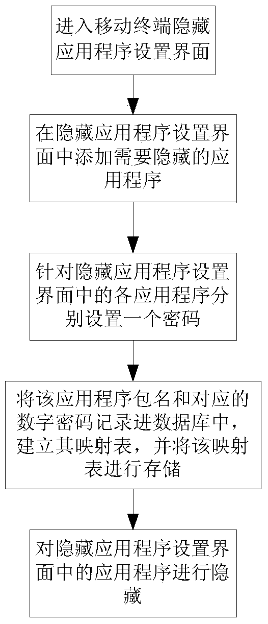 Mobile terminal, system and method for hiding and starting hidden application programs