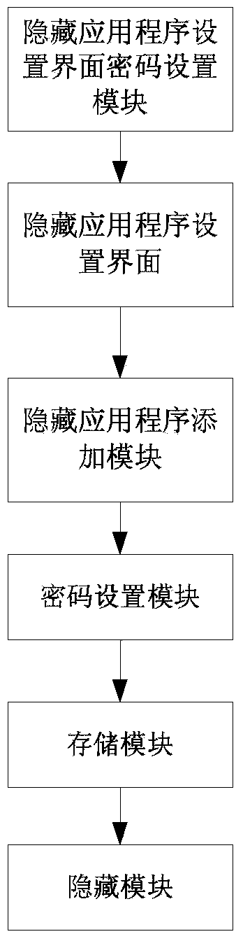 Mobile terminal, system and method for hiding and starting hidden application programs