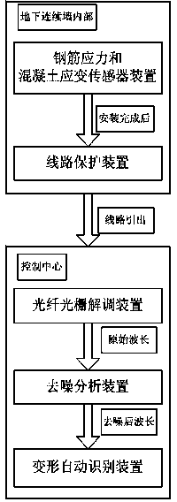 Super deep underground diaphragm wall deformation automatic real-time monitoring device and operating method thereof