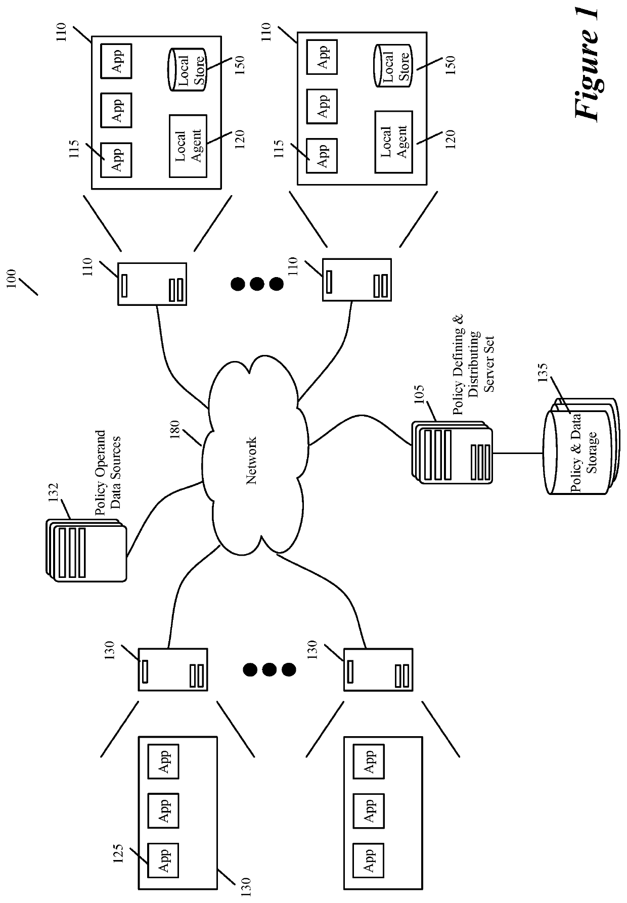 Filtering policies for evaluation by an embedded machine