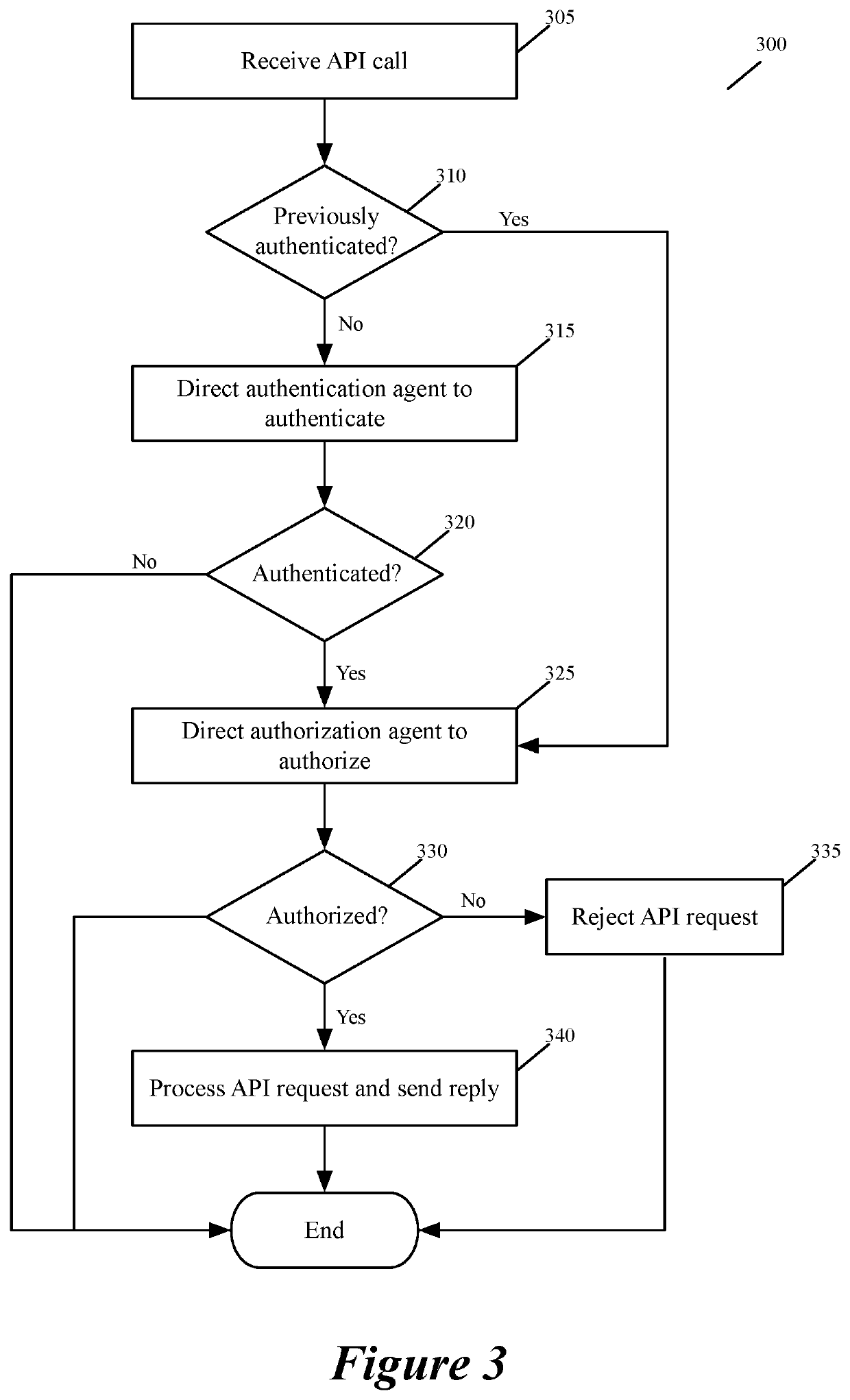 Filtering policies for evaluation by an embedded machine