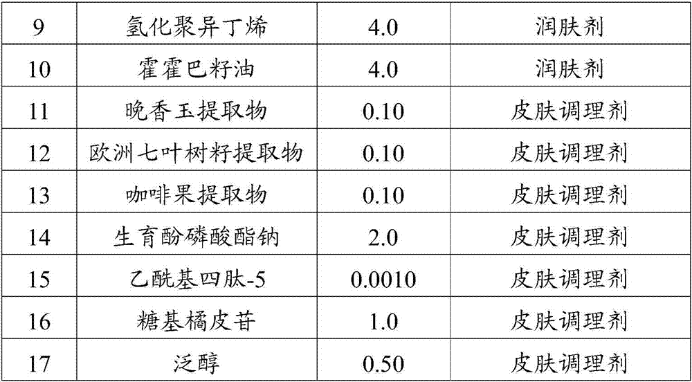 Eye-care composition and medicine and eye-care product containing eye-care composition