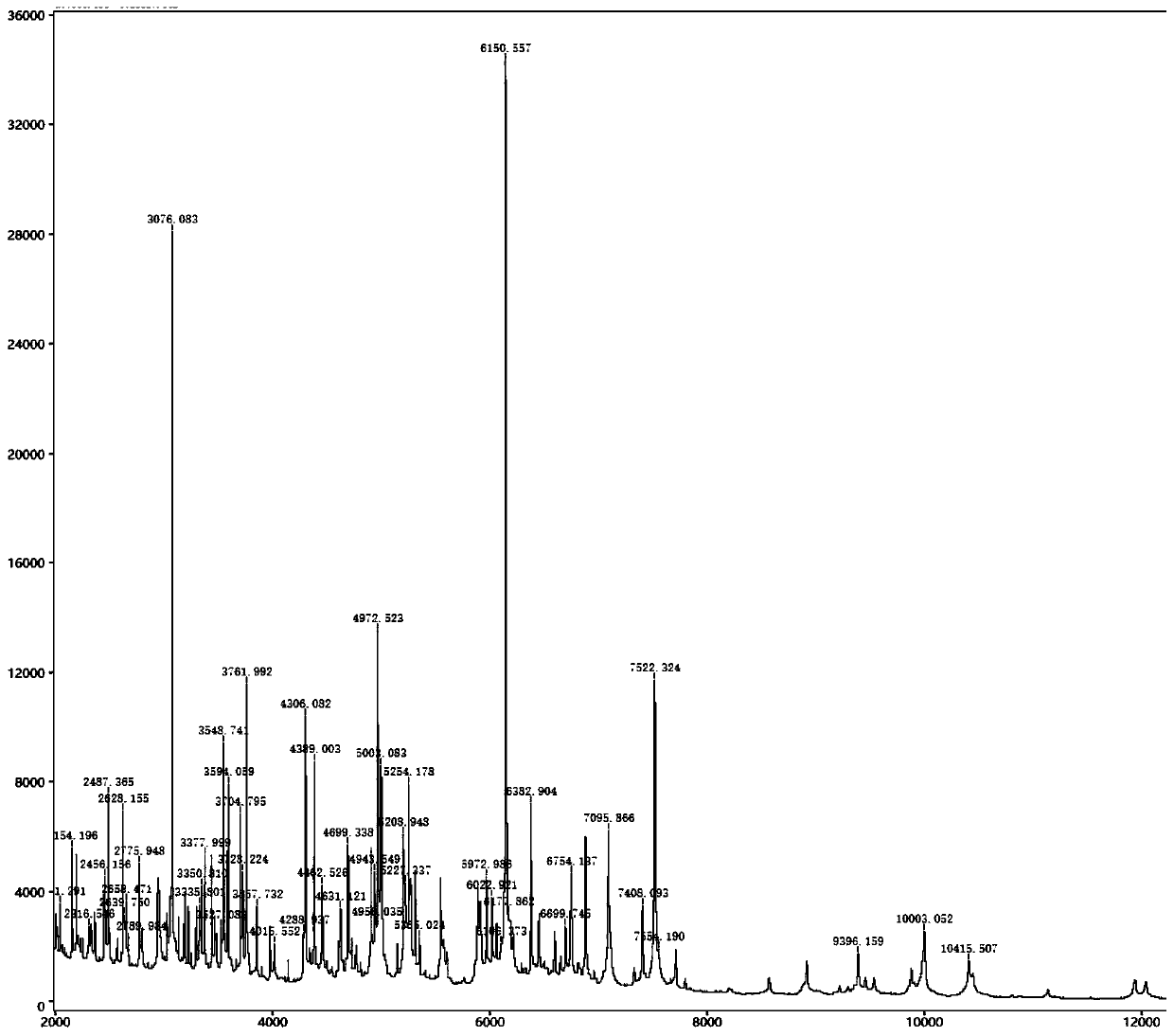 Bacillus amyloliquefaciens and application thereof in agricultural production